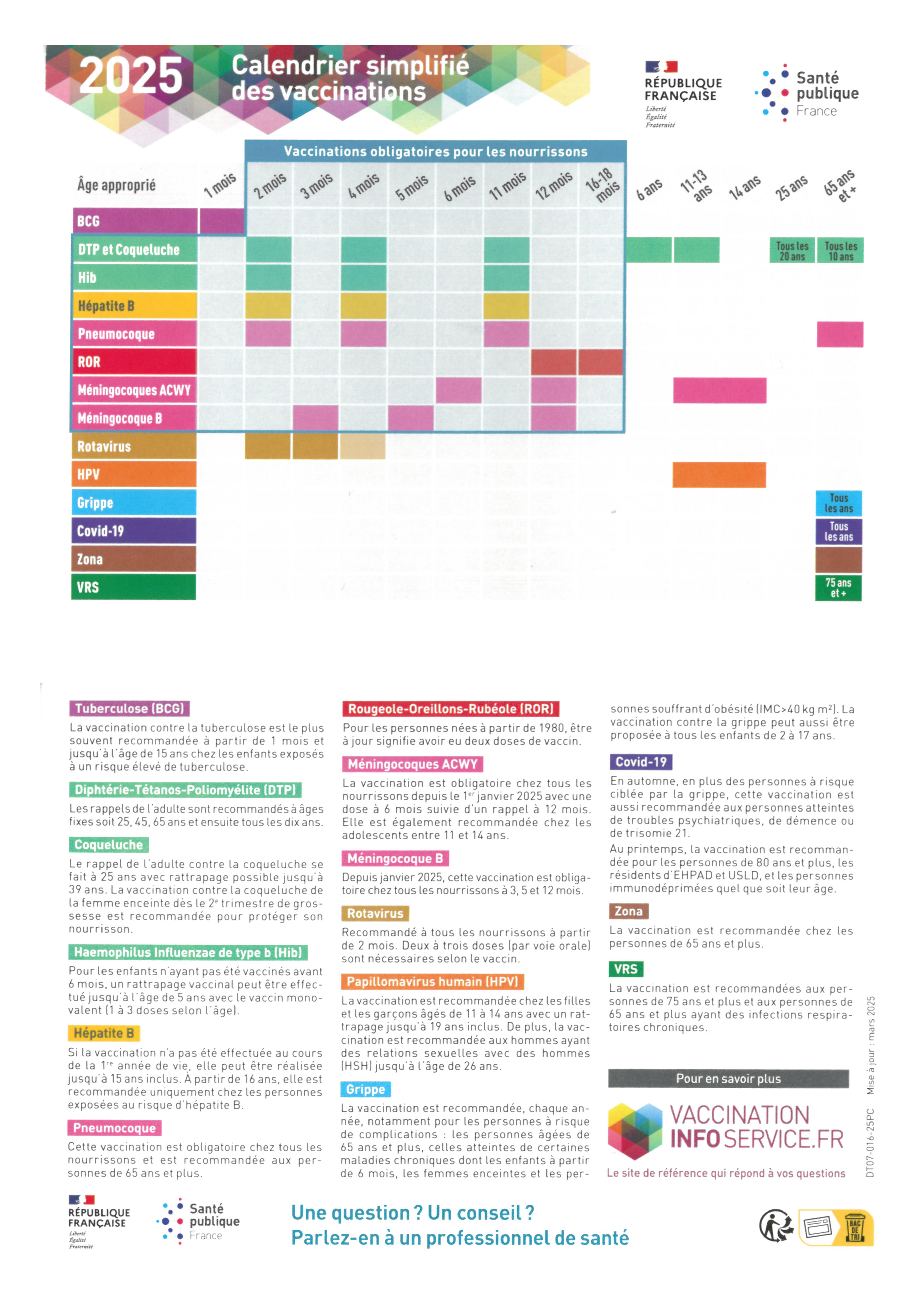Calendrier vaccinal de bébé : les vaccins obligatoires et recommandés |  PARENTS.fr